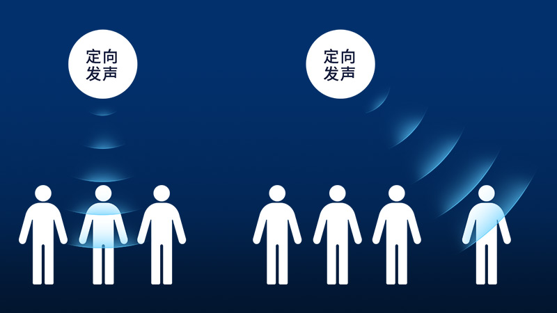 清聽聲學定向發(fā)聲技術