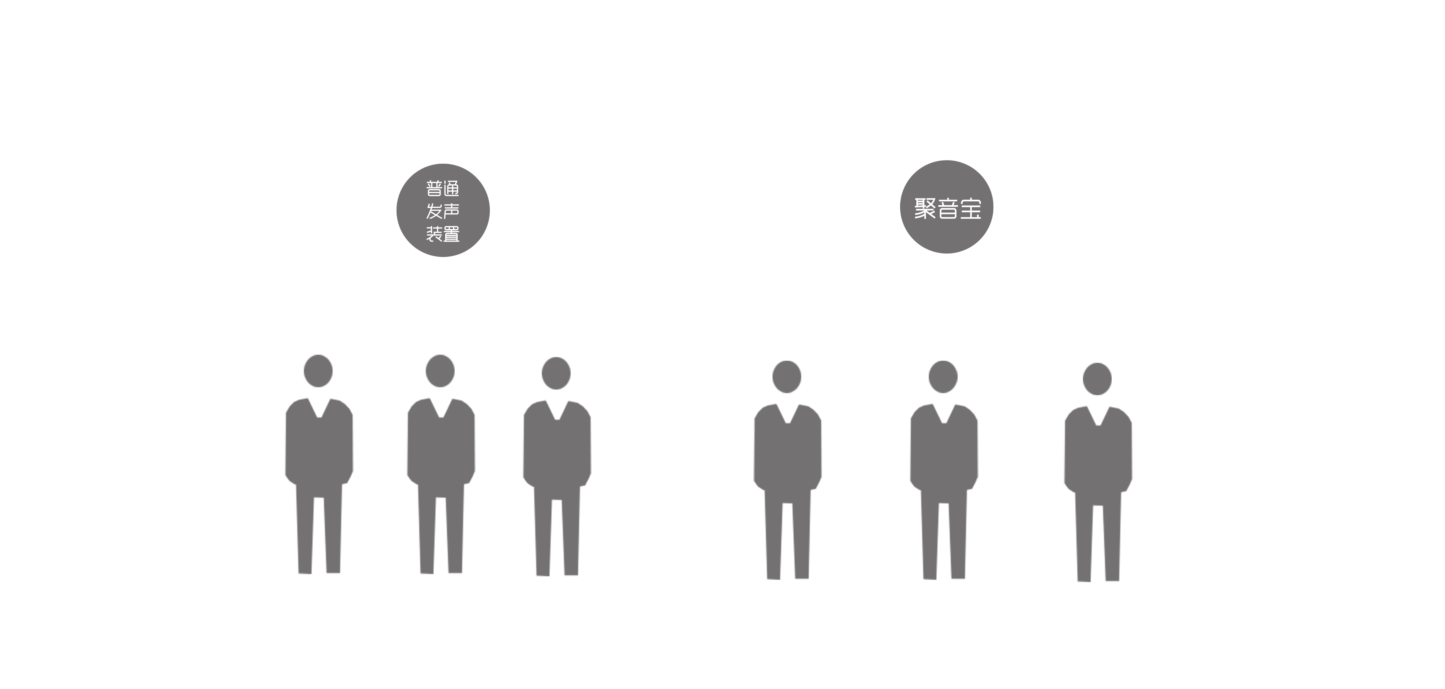 定向音箱聚音寶和普通揚聲器發(fā)聲對比